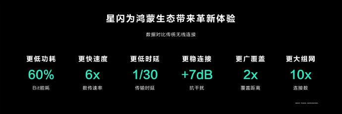 比WiFi、藍(lán)牙更先進(jìn)？星閃激活智能汽車全新應(yīng)用體驗(yàn)