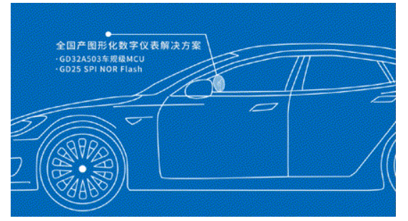 汽車智能化新動(dòng)力：兆易創(chuàng)新GD32A5車規(guī)級(jí)MCU解決方案解讀