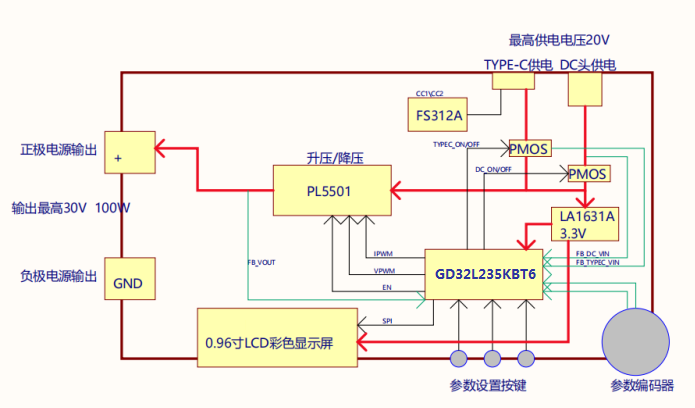 速戳！GD32L235 微型便攜式電源方案，革新你的用電體驗(yàn)