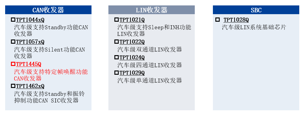 全國產(chǎn)供應鏈！思瑞浦推出全新一代汽車級CAN收發(fā)器TPT1445Q
