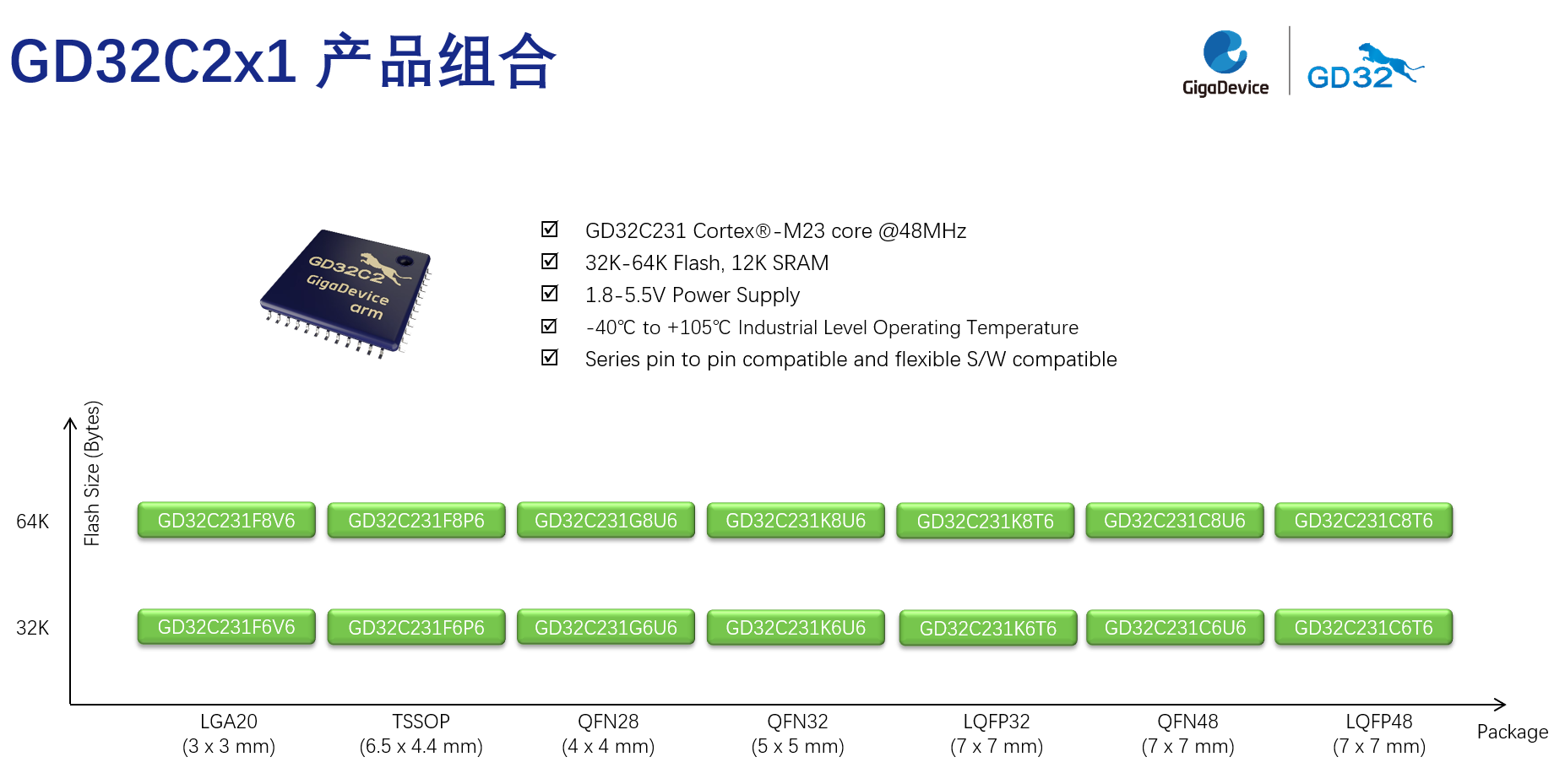 重新定義性?xún)r(jià)比！GD32C231系列MCU強(qiáng)勢(shì)推出